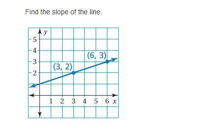 Find the slope of the line.-example-1