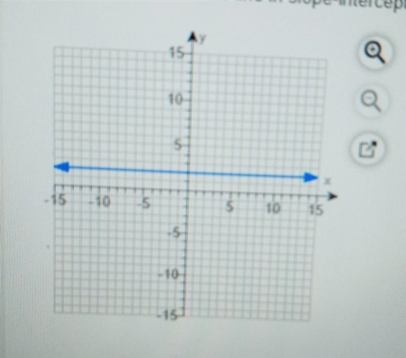 Write an equation for the line in slope-intercept form.​-example-1