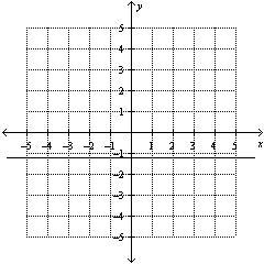 Which statement best applies to the slope of the line below? A. the slope is negative-example-1