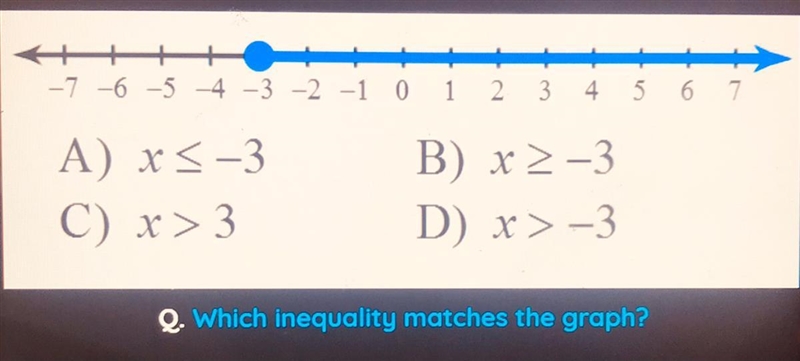 Which inequality matches the graph?-example-1