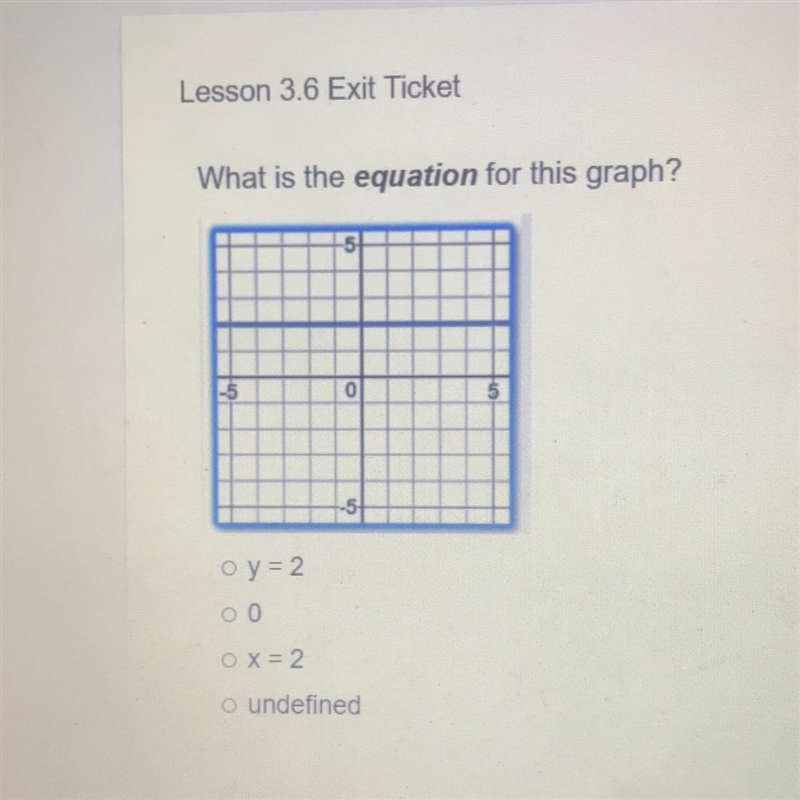 What is the equation for this graph?-example-1