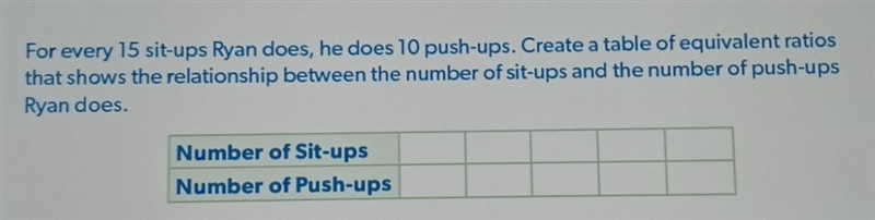 For every 15 situps Ryan does, he does 10 push-ups. Create a table of equivalent ratios-example-1