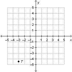 What is the y-coordinate of point T? Write a decimal coordinate. _____ On a coordinate-example-1