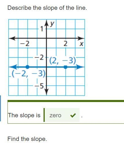 Find the slope based on the graph-example-1