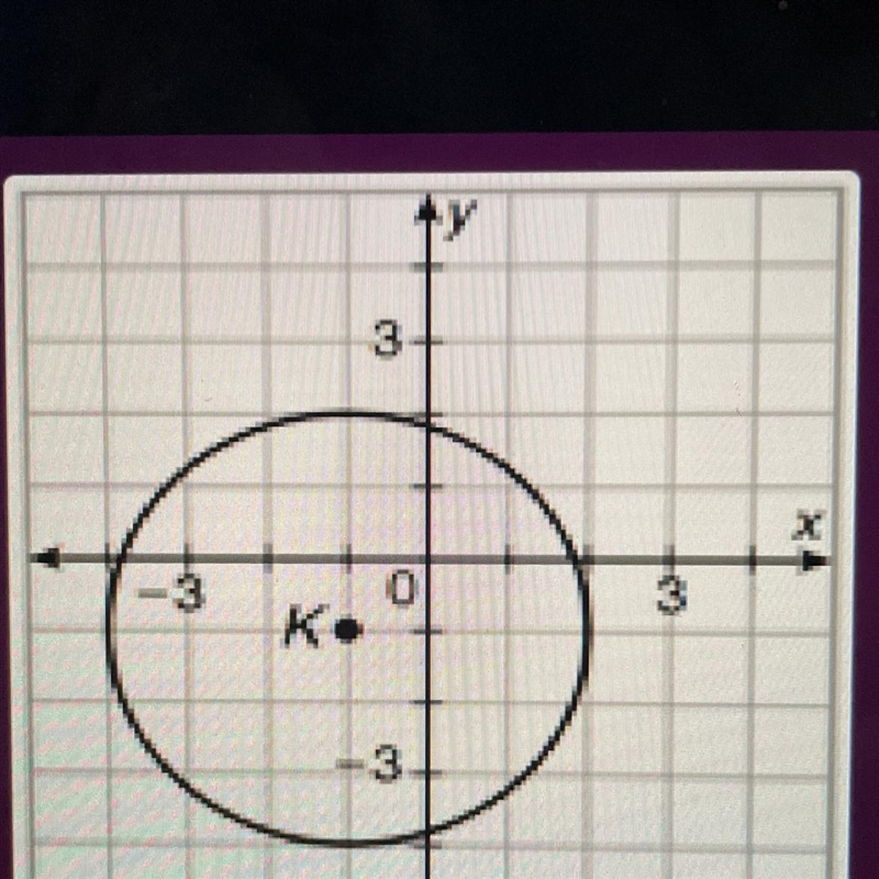 What is the equation of the circle?-example-1