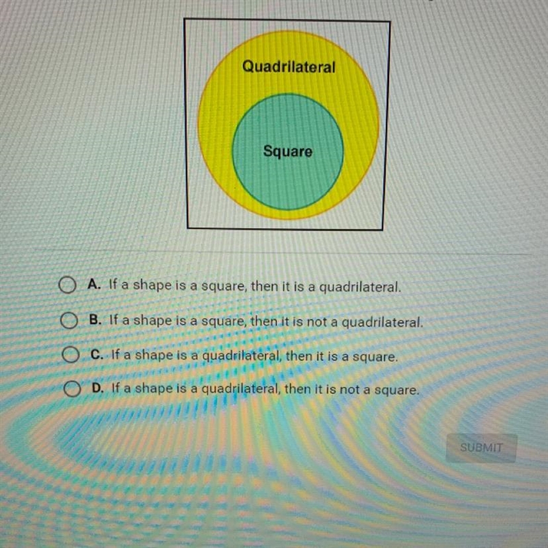 Which conditional statement is represented by the Venn diagram below? Quadrilateral-example-1