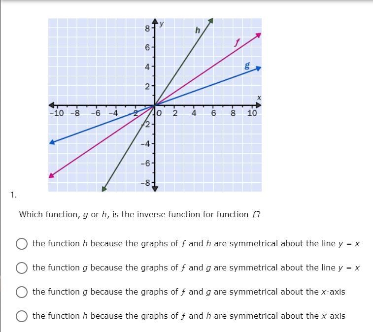 Which function, g or h, is the inverse function for function f?-example-1