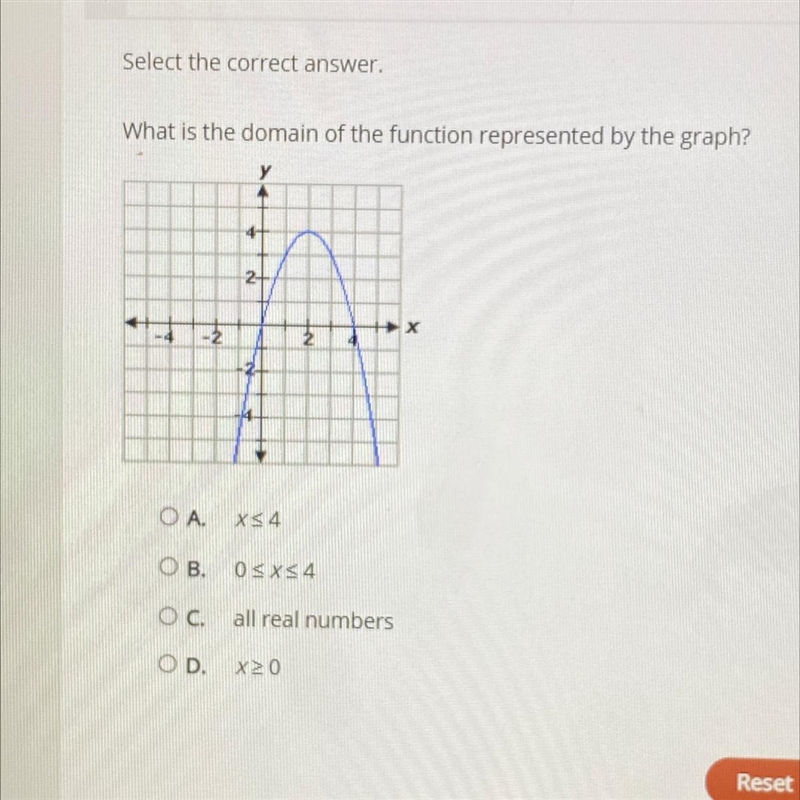 What is the domain of the function represented by the graph-example-1