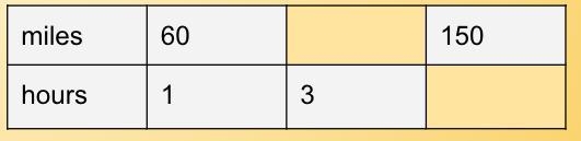 Fill in the missing values in the ratio table:-example-1