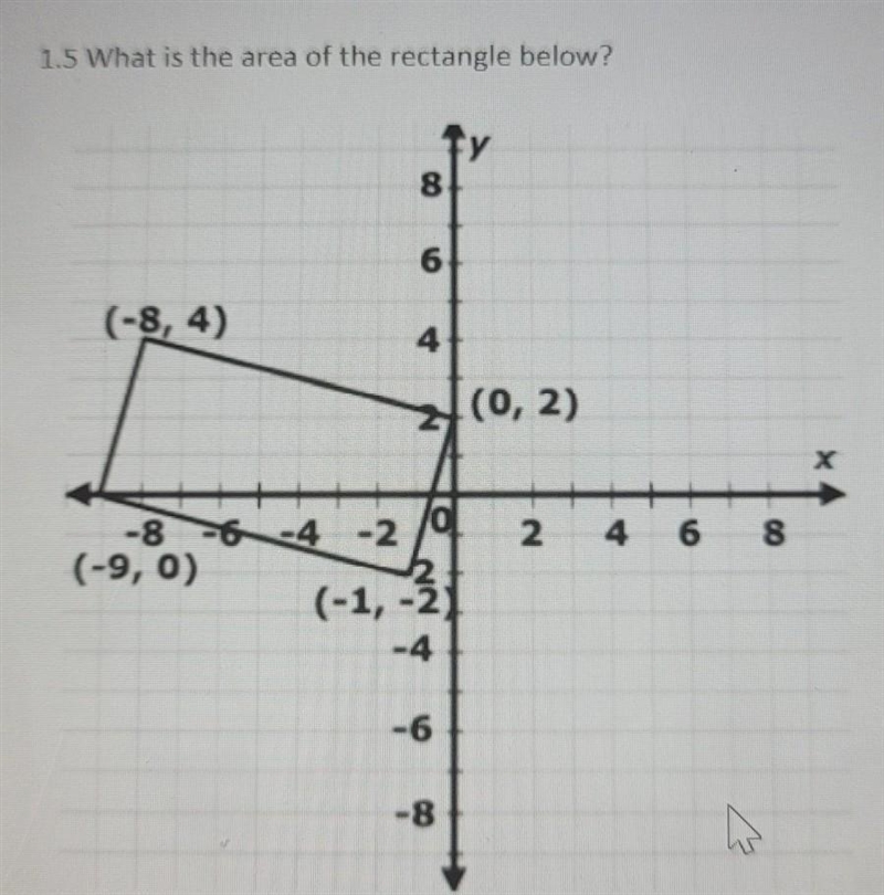 What is the area of the rectangle below?​-example-1