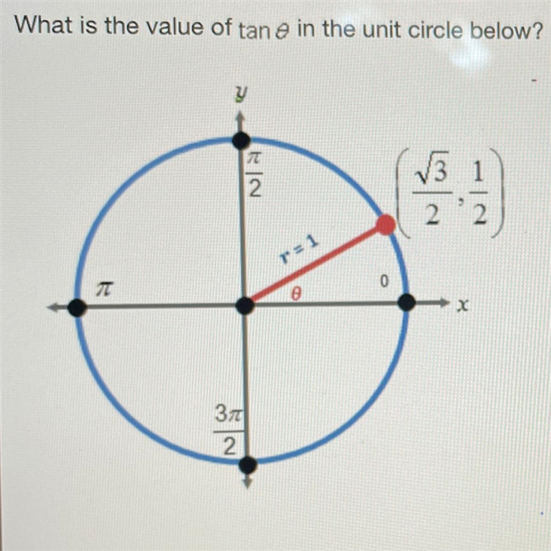 What is the value of tan 0 in the unit circle below-example-1