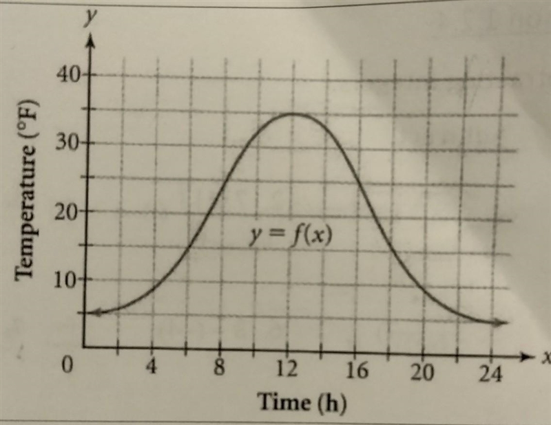 NO LINKS/NO ASSESSMENTS!!! State the Domain in inequality notation: State the Range-example-1