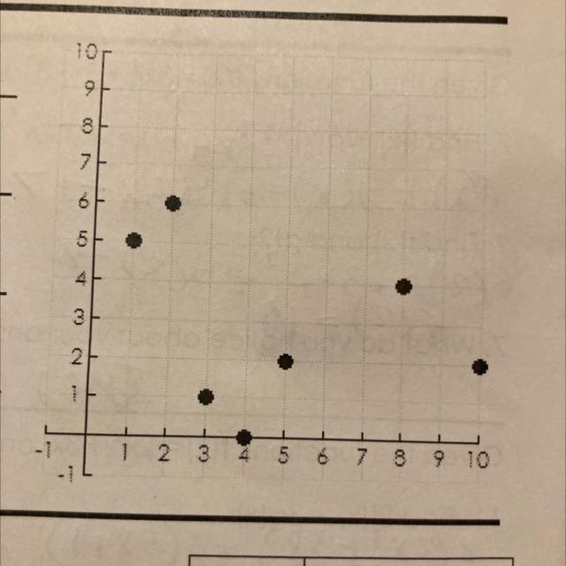 Find the indicated values by using the graph. 1. h(2)=_____ 2. h(4)=_____ 3. h(1)=_____ 4. h-example-1