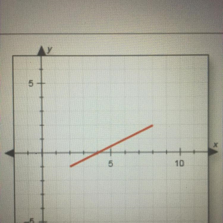 HELP BELP Identify the range of the function shown in the graph-example-1