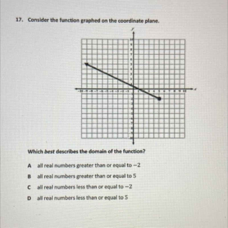 Which best describes the domain of the function?-example-1