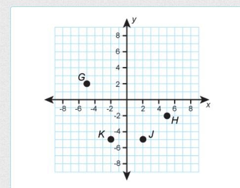 Which point is located at (2, -5)?-example-1