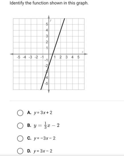 Identify the function shown in this graph. lol I need help-example-1