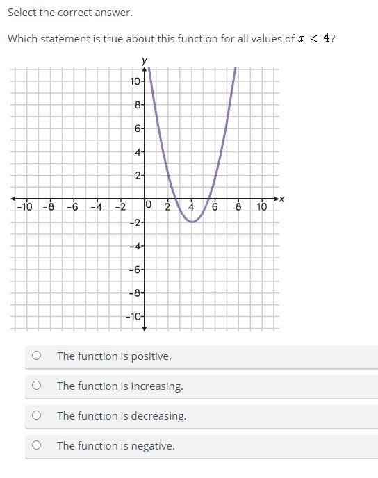 Select the correct answer. Which statement is true about this function for all values-example-1