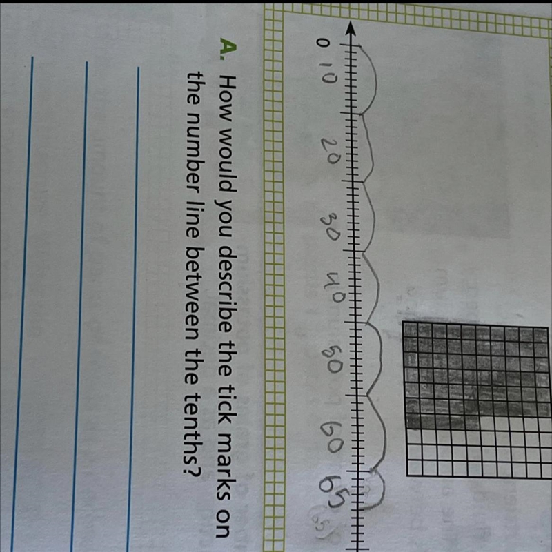 How would you describe the tick marks on the number line between the tenths?-example-1