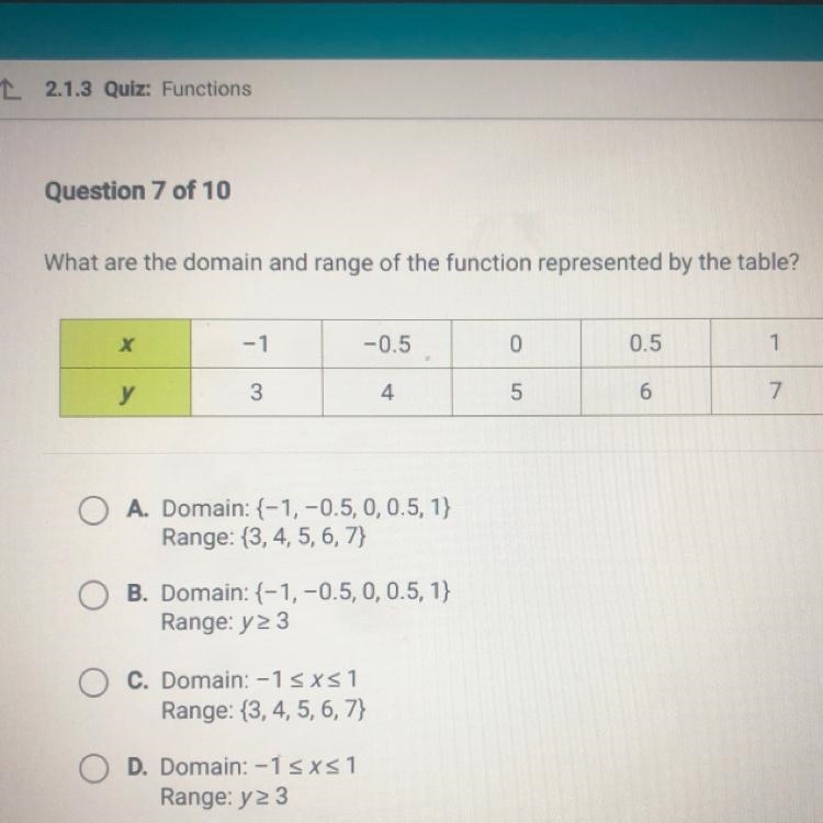 What are the domain and range of the function represented by the table?-example-1