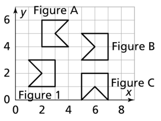 HELP!! Which figure is a translation of Figure 1? *-example-1