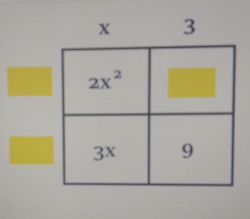 First, fill in the missing values. Next... Write the area of the rectangle as a sum-example-1