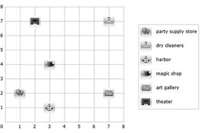 Each unit in the graph above is one mile. How far would you have to drive from the-example-1