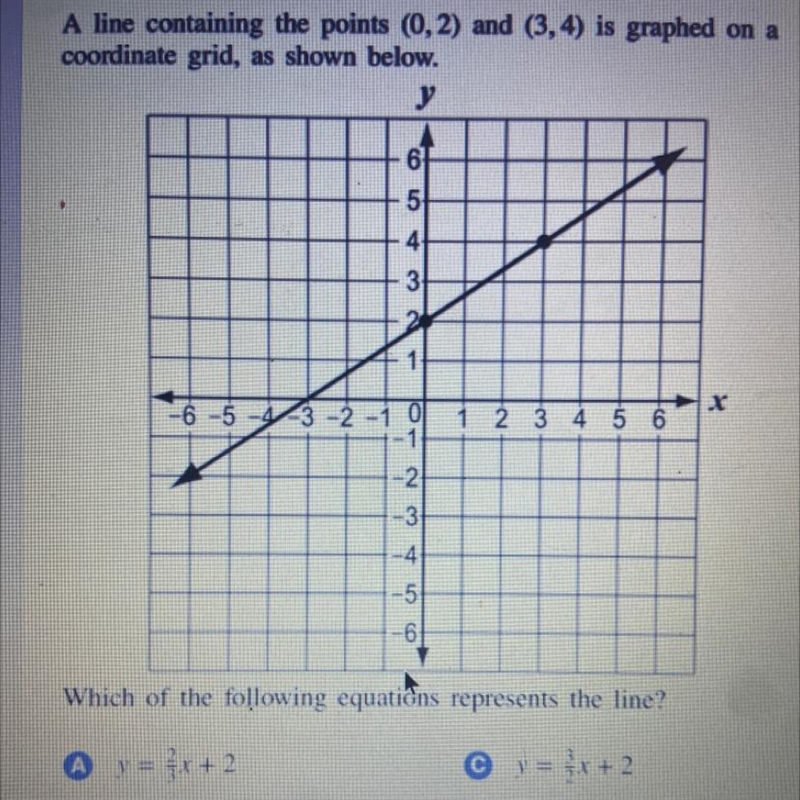 On a A line containing the points (0, 2) and (3,4) is graphed coordinate grid, as-example-1