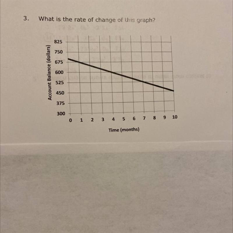 3. What is the rate of change of this graph? 825 750 675 Account Balance (dollars-example-1