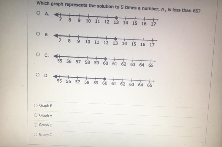 Help. Which graph represents the solution to 5 times a number, n, is less than 65?-example-1