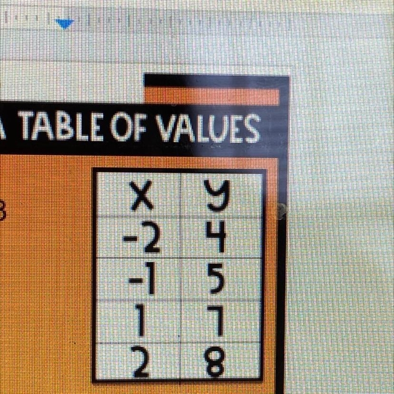 Find the slope, and in y=mx+b form-example-1