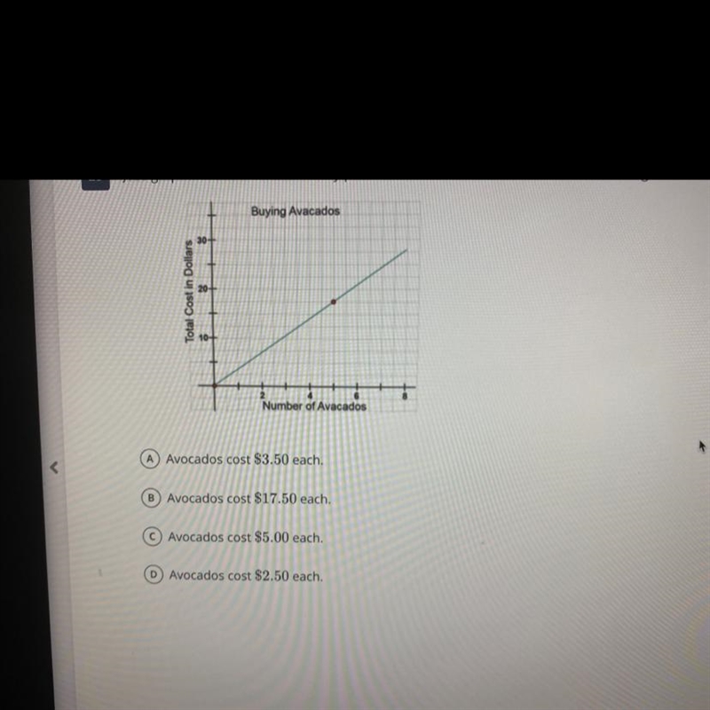 Jose graphed the amount of money paid in relation to the Number of avocados bought-example-1