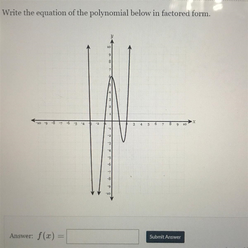 Write the equation of the polynomial below in factored form .-example-1