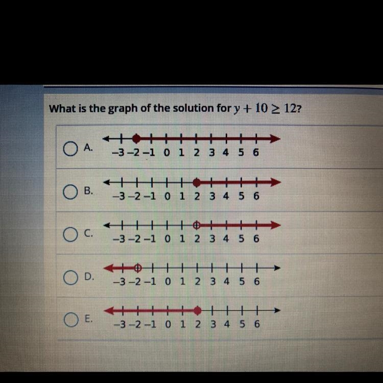 What is the graph of the solution for y+10>12?-example-1