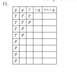 EXTRA CREDIT: Complete the truth table. Choices are on the next page. (3 points) Hurry-example-1