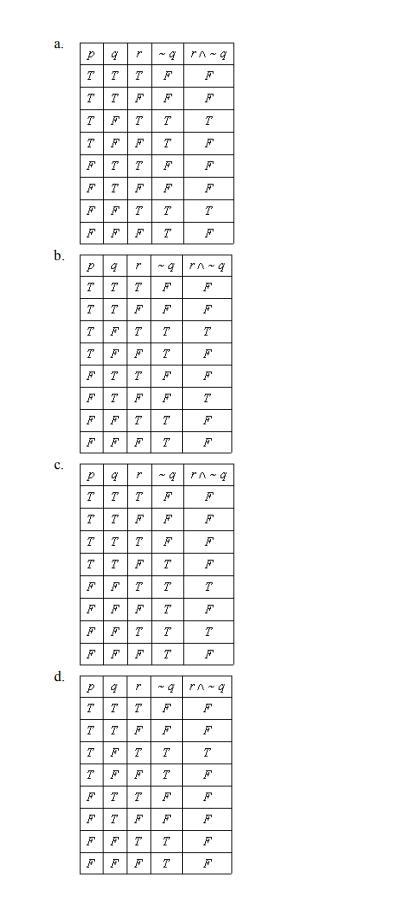 EXTRA CREDIT: Complete the truth table. Choices are on the next page. (3 points) Hurry-example-2