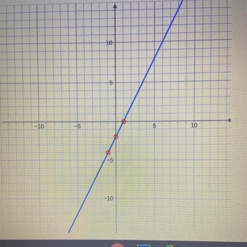 Find the slope intercept equation of the line-example-1