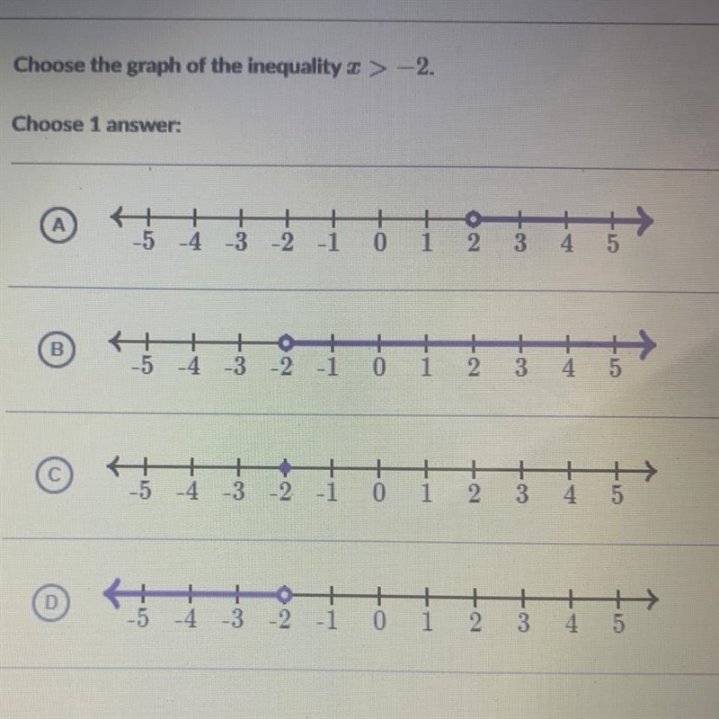 Choose the graph of the inequality x> -2 Choose 1 answer. HELPPPP-example-1