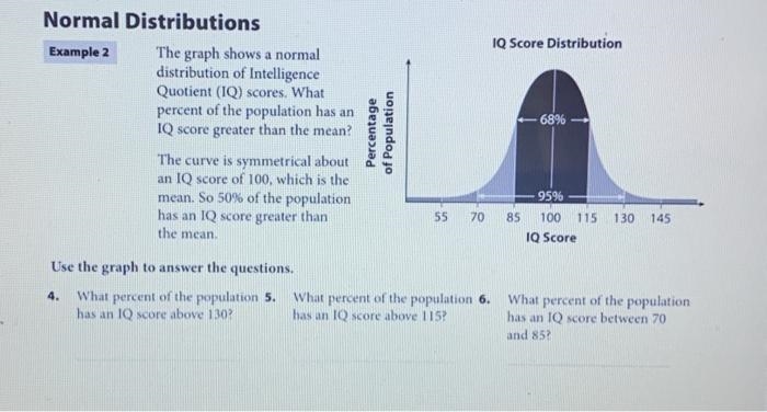 What percent of the population has an IQ score between 115 and 130?-example-1