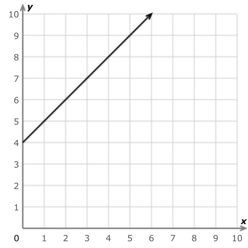 What is the equation of the line in slope-intercept form?-example-1