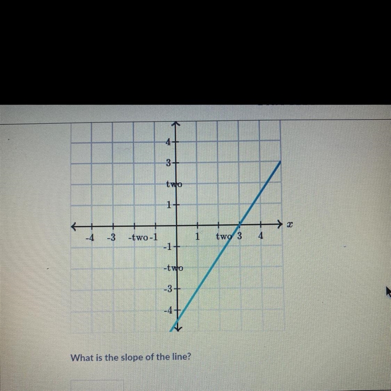 What is the slope of líne? Help please is for now-example-1