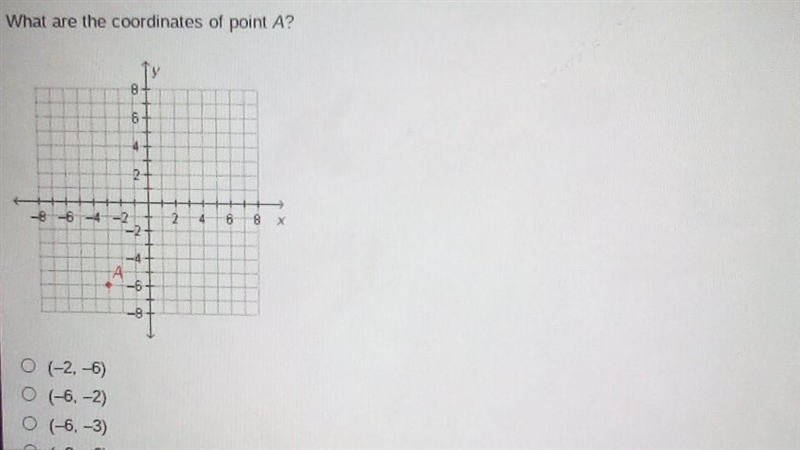 What are the coordinates of point A? A: (- 2, -6) B: (- 6, -2) C: (- 6, -3) D: (- 3, -6) Answer-example-1