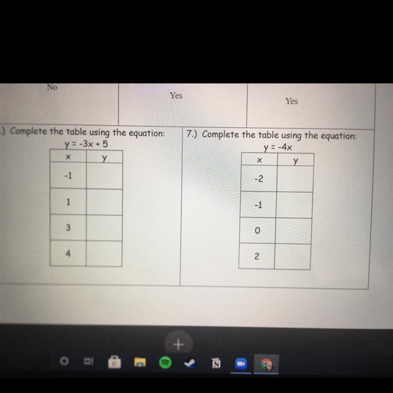 EMERGENCY!!!!! complete the tables with equations-example-1