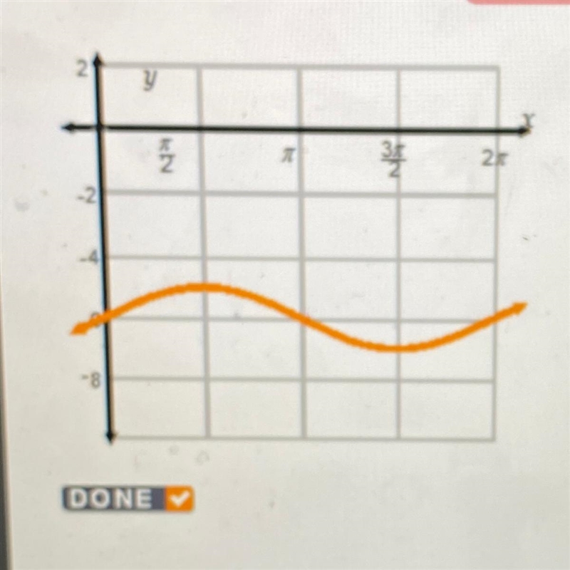 The graph shows the function?-example-1