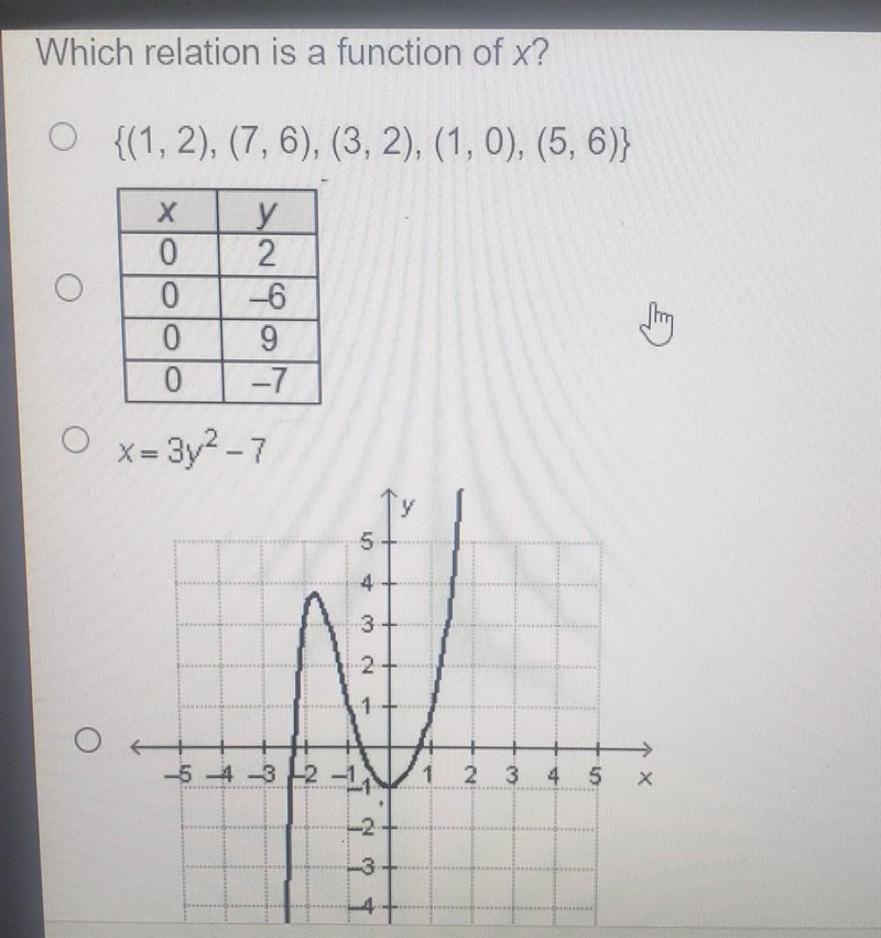 Which relation is a function of x? ​-example-1