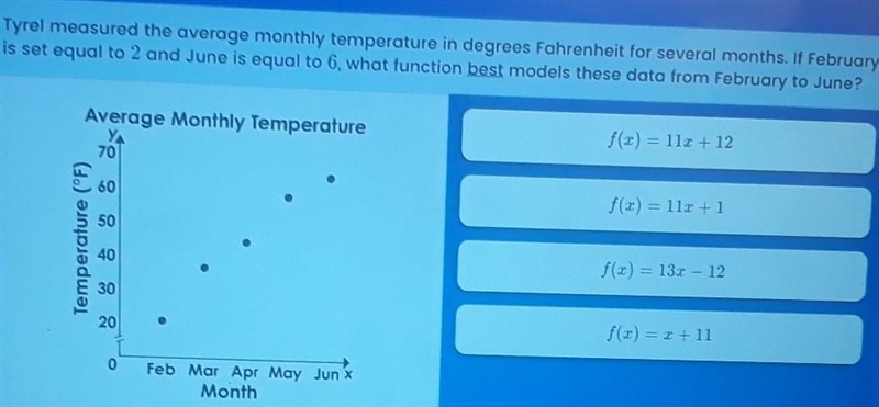 Tyre measured the average monthly temperature in degrees Fahrenheit for several months-example-1