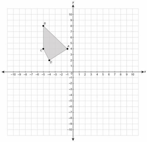 I NEED HELP ASAP: Figure ABCD is reflected across the x-axis. What are the coordinates-example-1