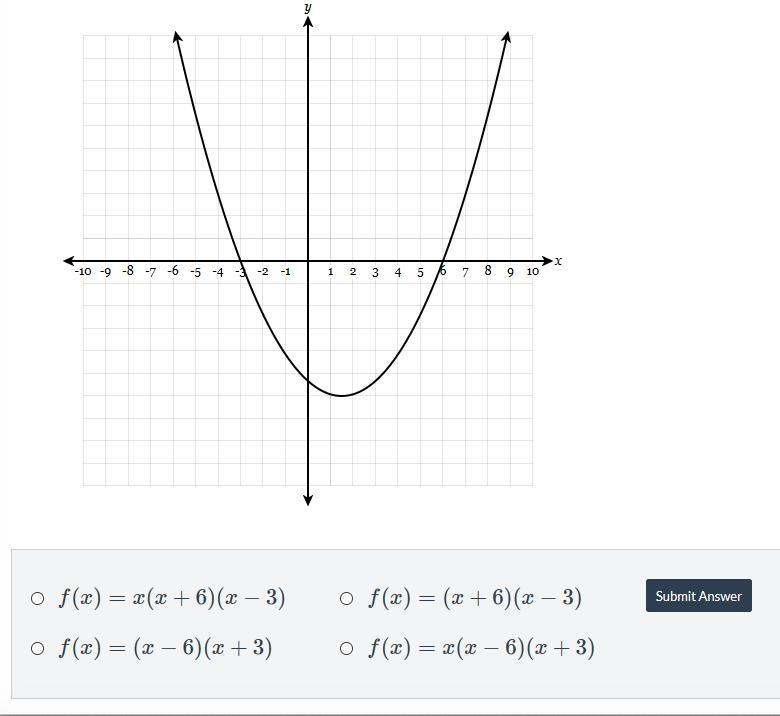 Which equation choice could represent the graph shown below?-example-1