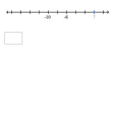 The blue dot is at what value on the number line-example-1