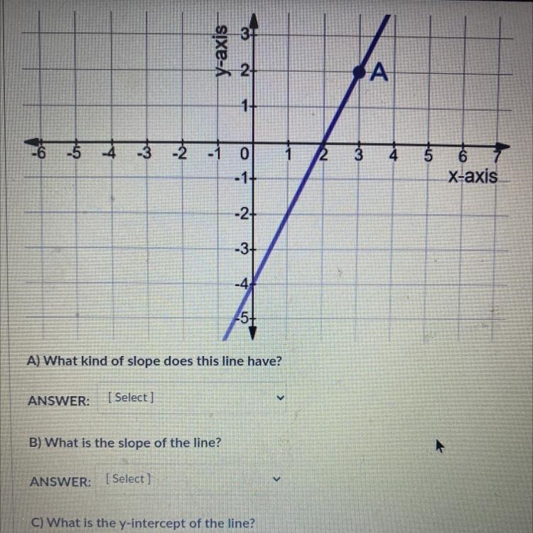 A) what slope does this line have? B) what is the slope of the line? C) what is the-example-1